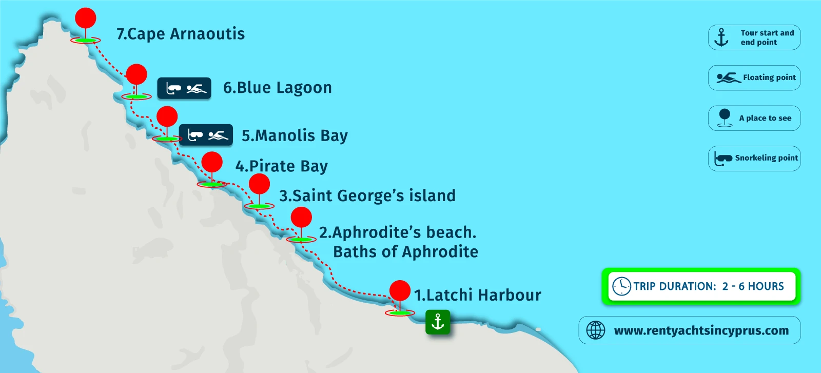 Journey map