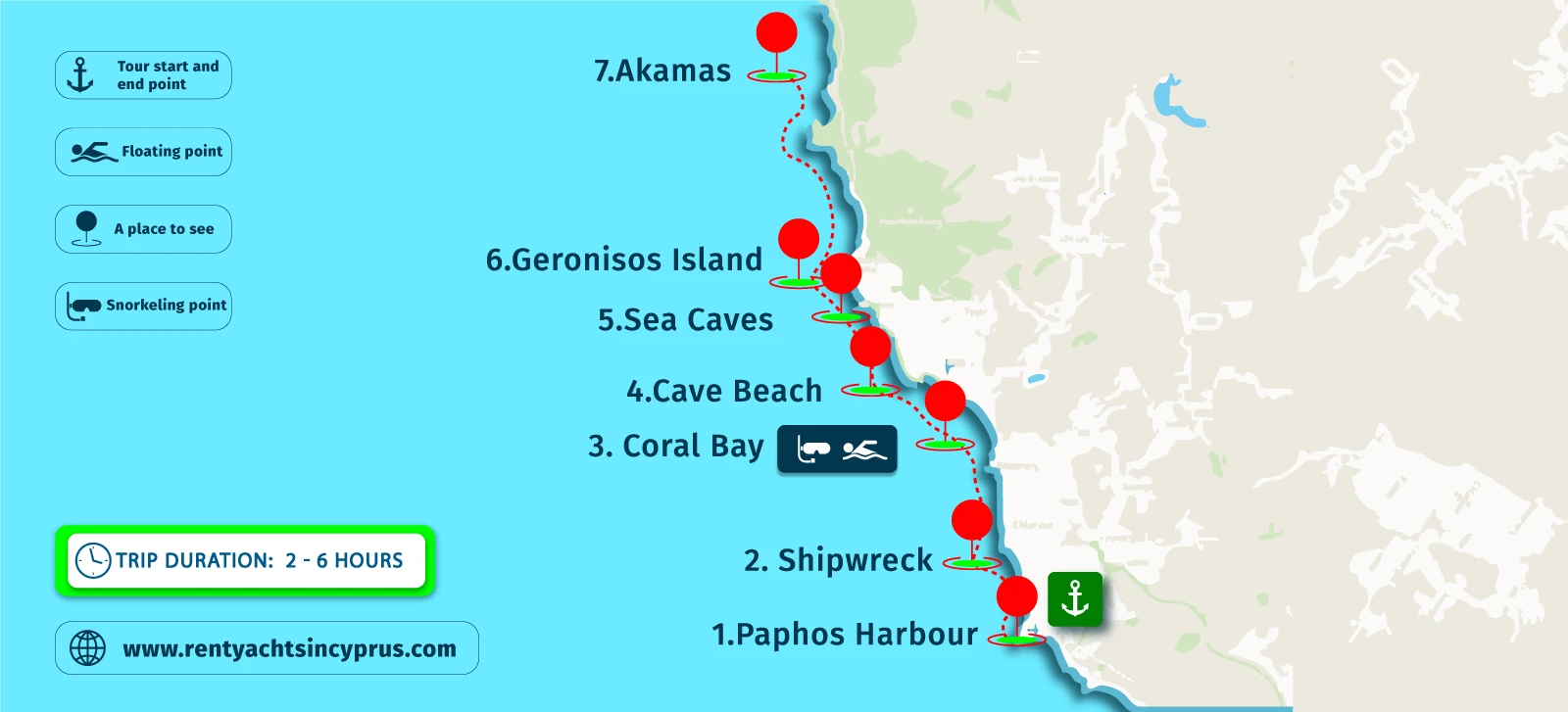 Journey map
