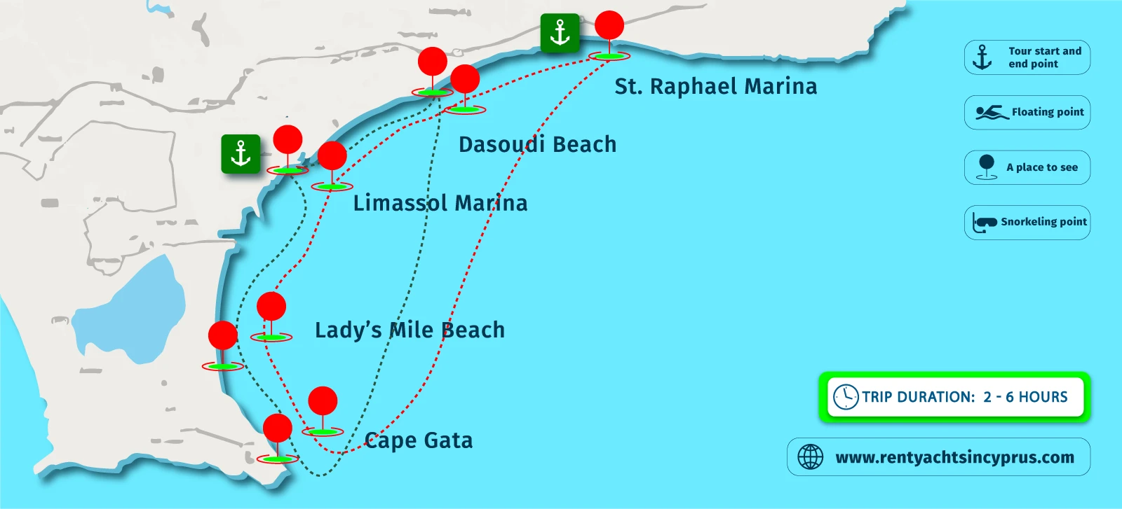 Journey map