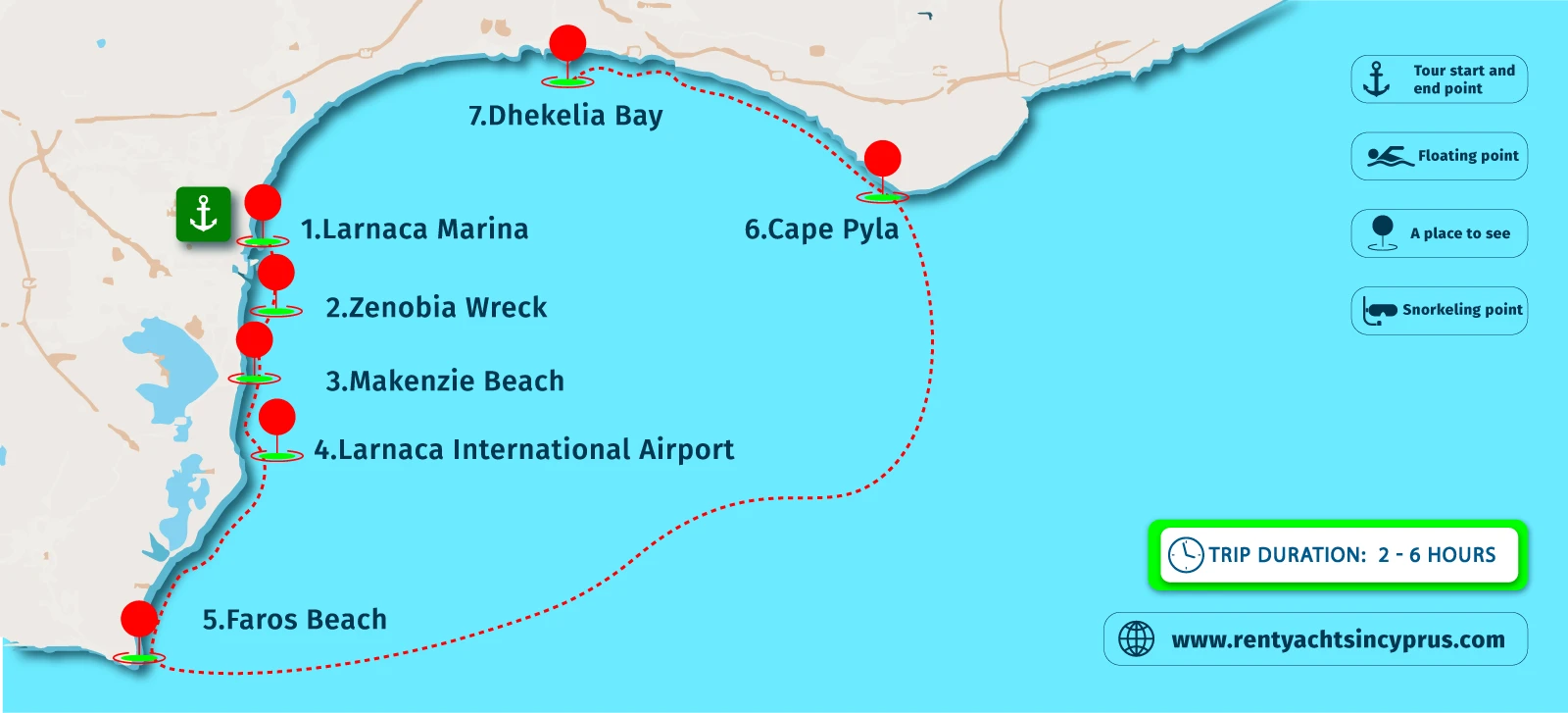 Journey map