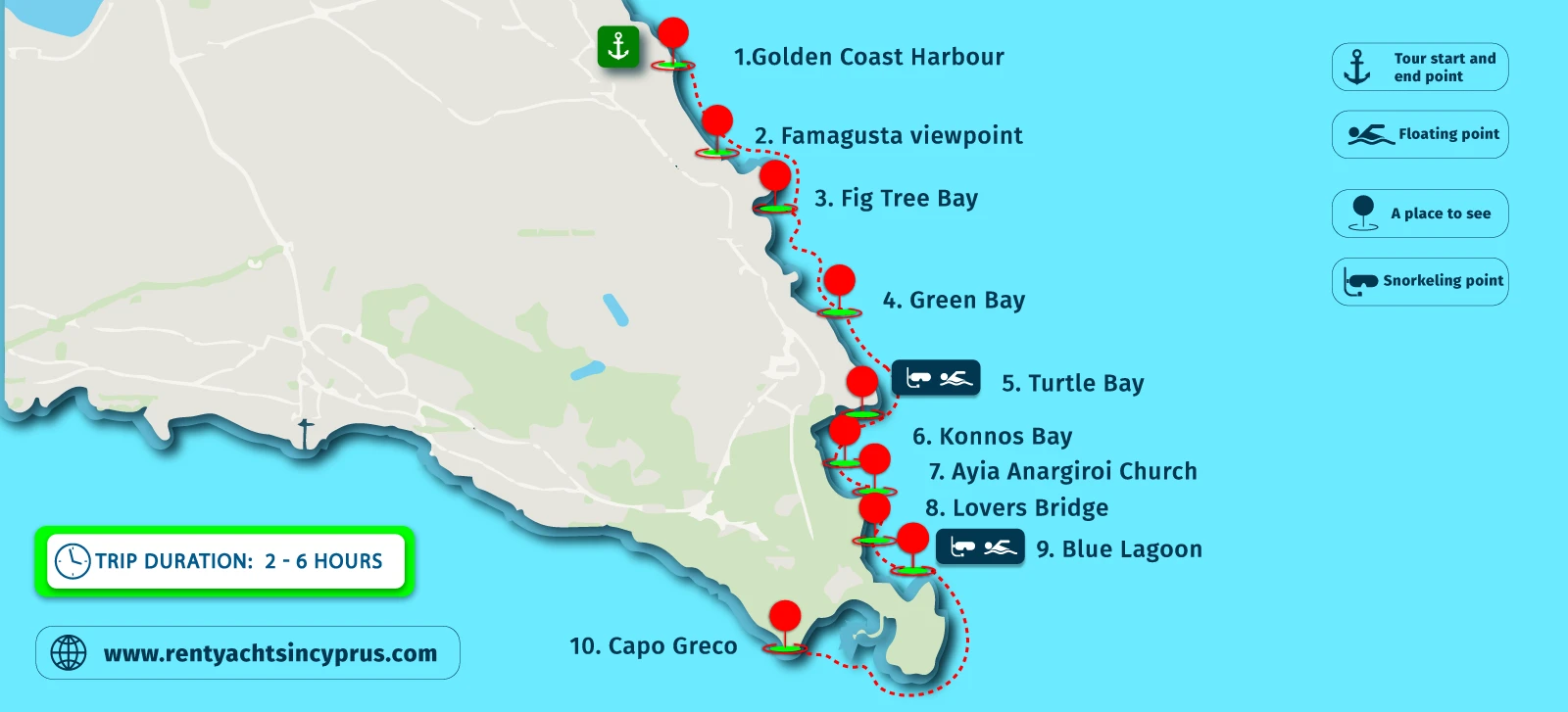 Journey map