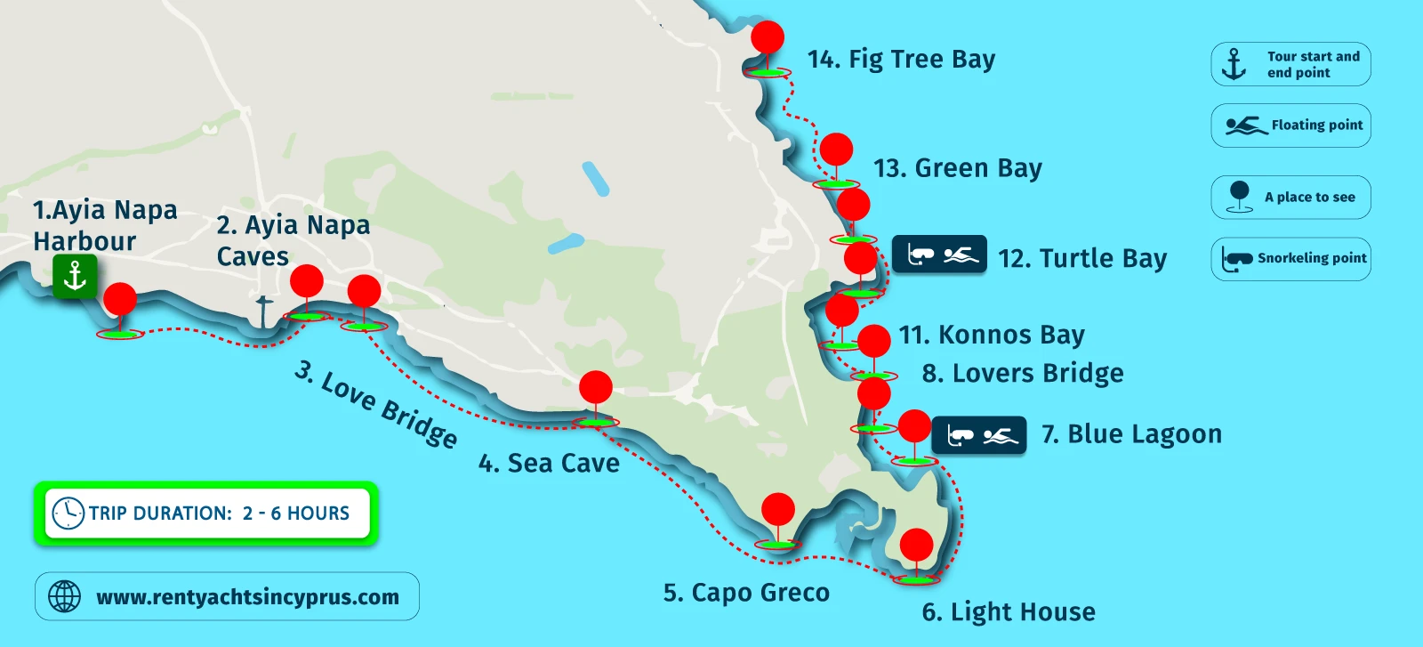 Journey map